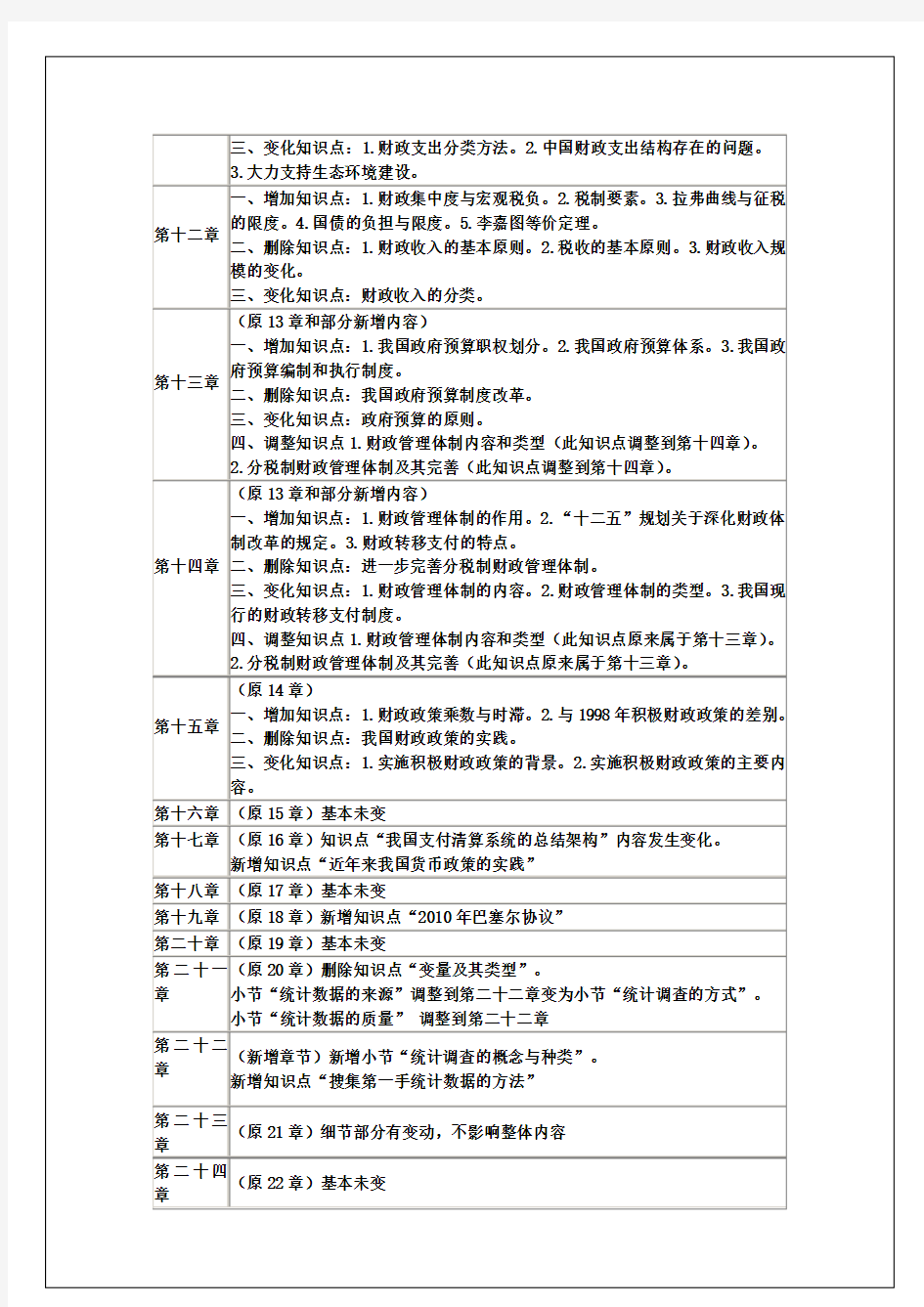 中级经济师经济基础知识学习讲义