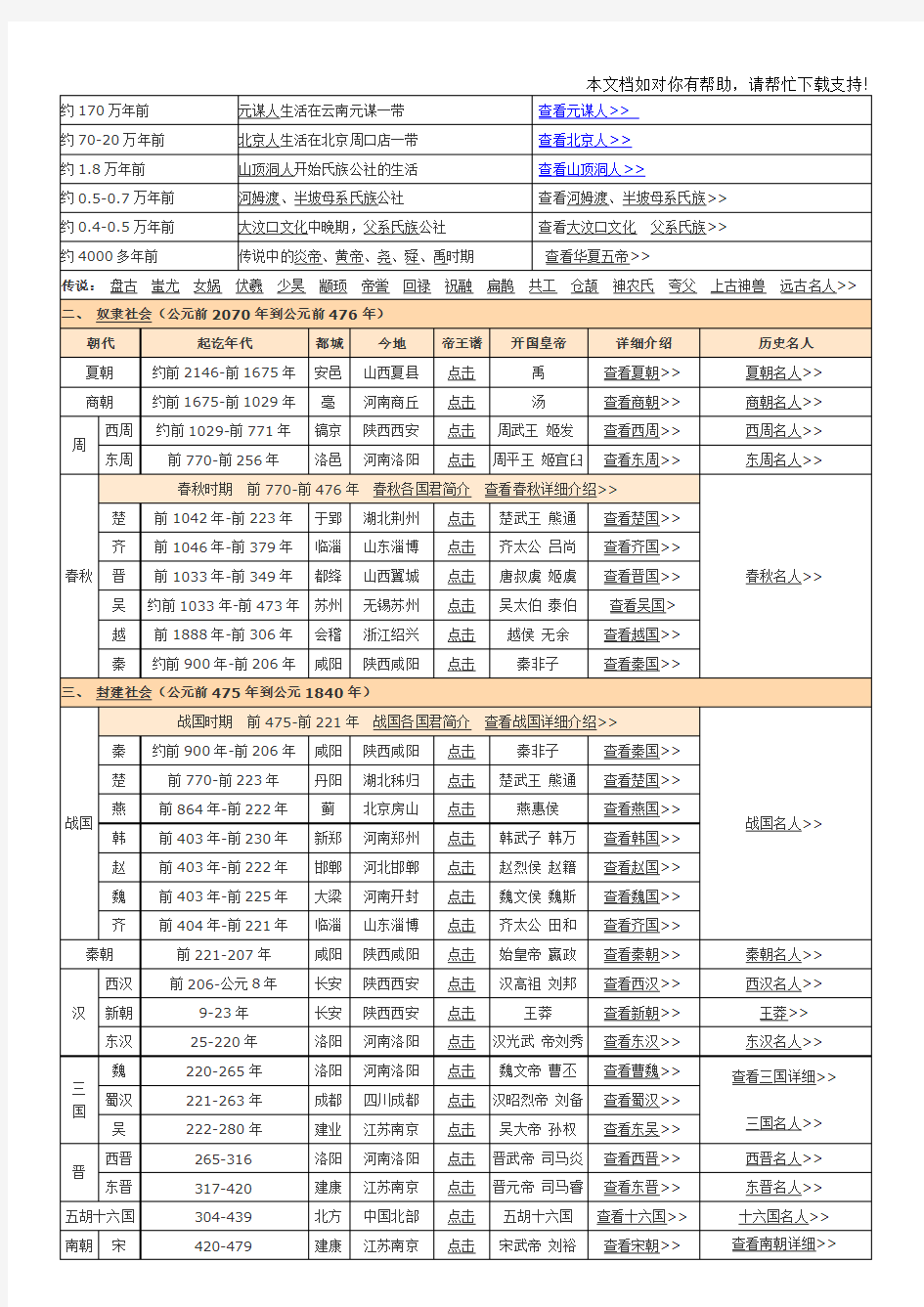 中国历史朝代表及皇帝