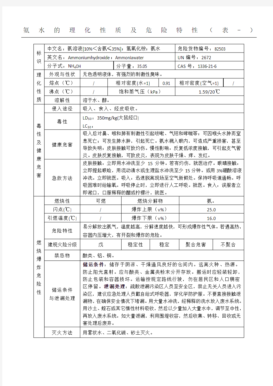 氨水的理化性质及危险特性表