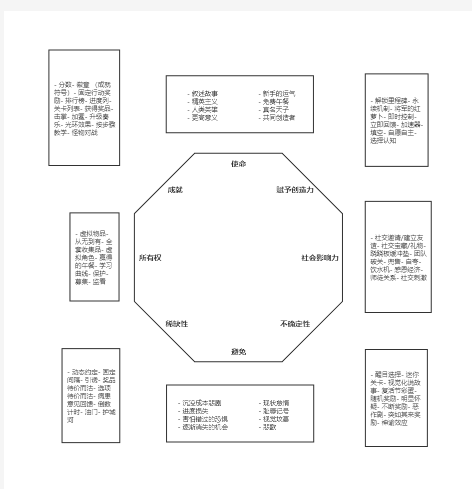 游戏化设计 - 八角框架架构 完整流程图2