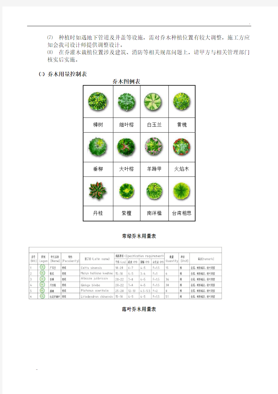 景观植物配置设计图文表格