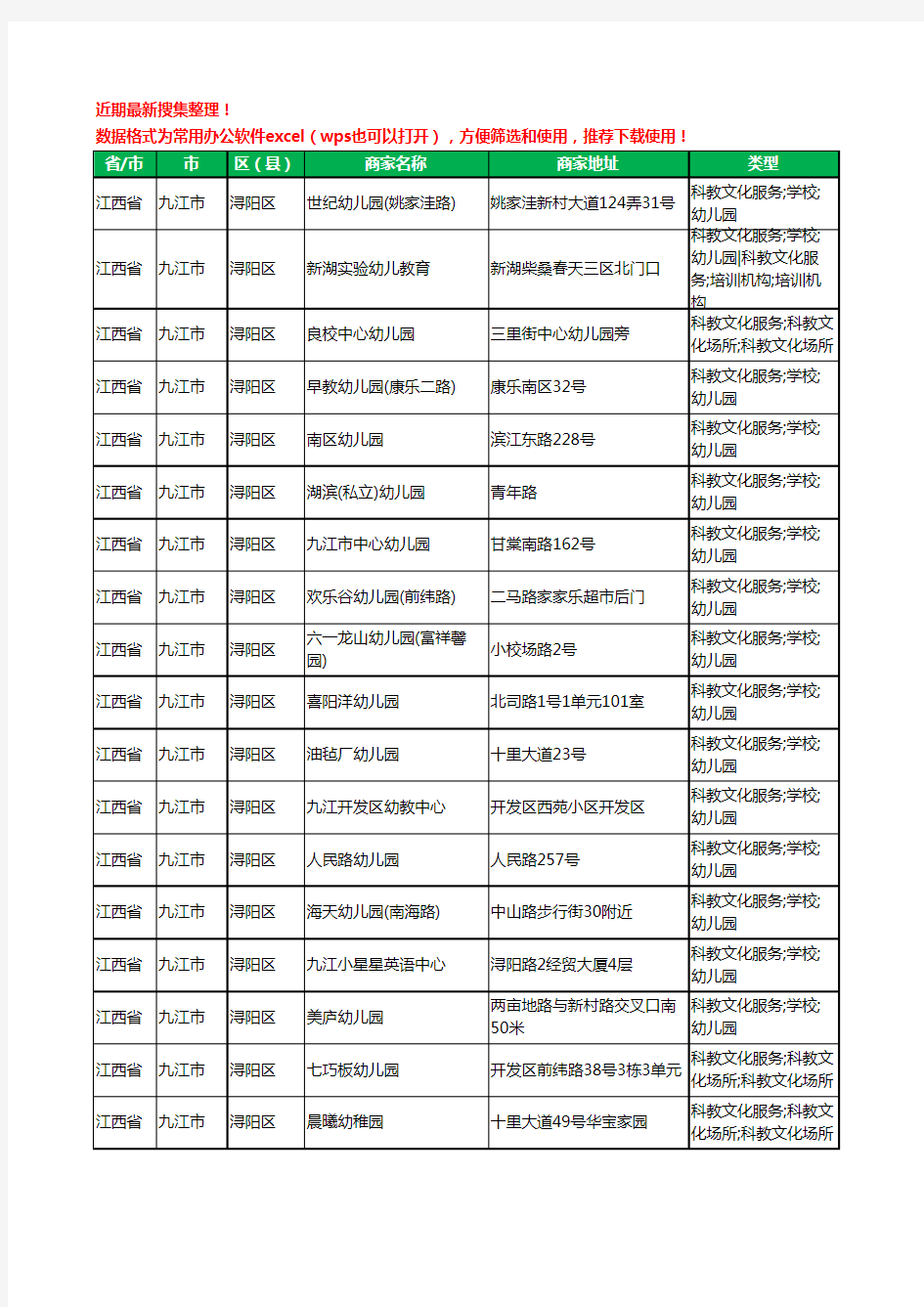 2020新版江西省九江市浔阳区幼儿园工商企业公司商家名录名单黄页联系方式电话大全122家