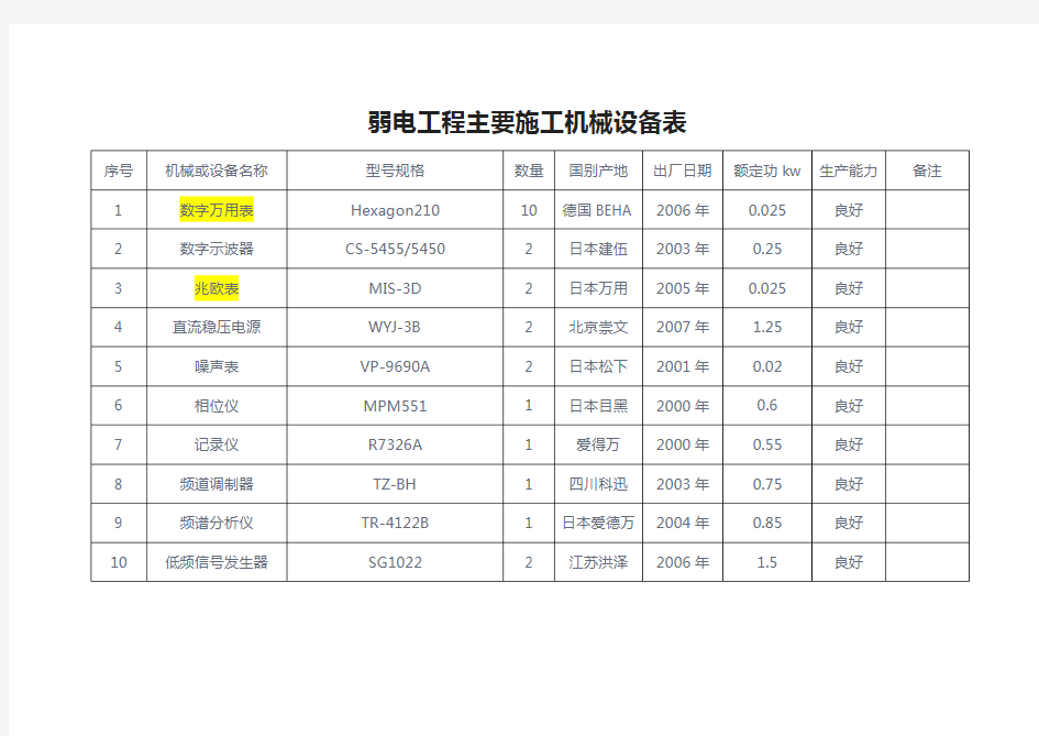 弱电工程主要施工机械设备表