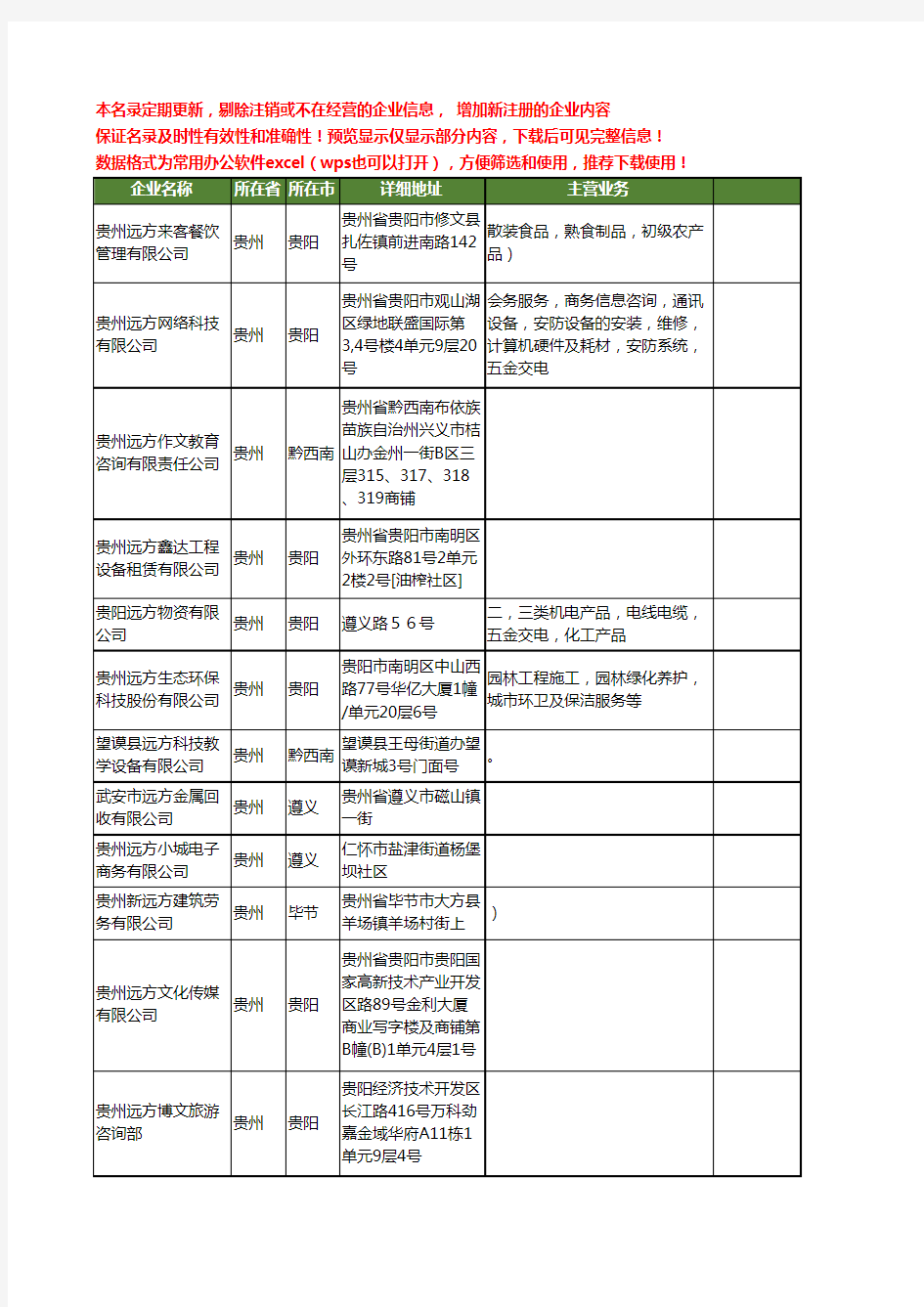 新版贵州省远方工商企业公司商家名录名单联系方式大全20家