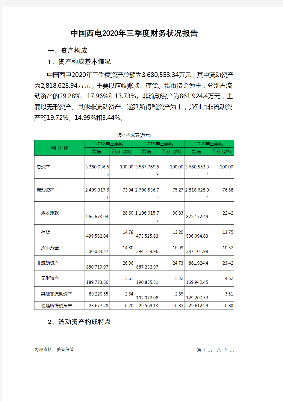 中国西电2020年三季度财务状况报告
