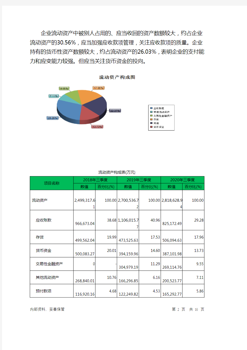 中国西电2020年三季度财务状况报告