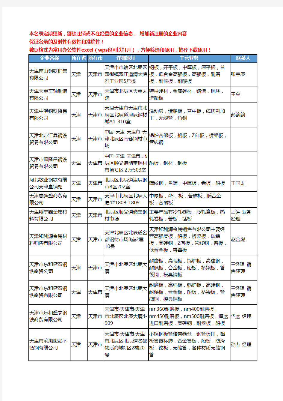 2020新版天津市船板工商企业公司名录名单黄页大全44家