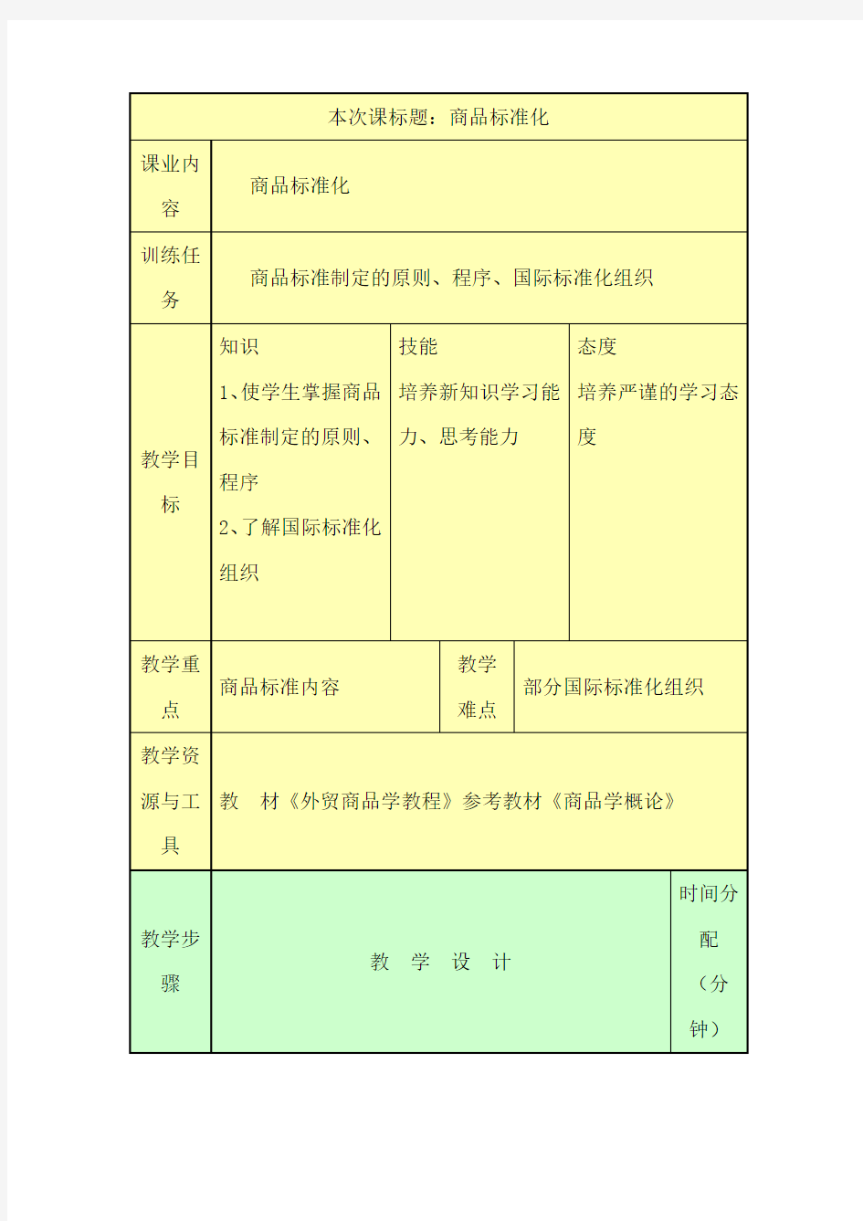 最新中职商品学教程教案：商品标准化