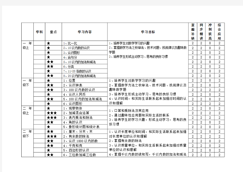 冀教版小学数学知识点