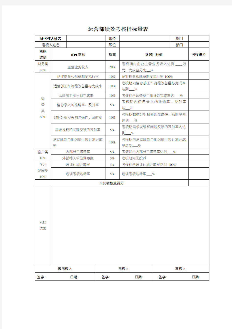 运营部绩效考核表