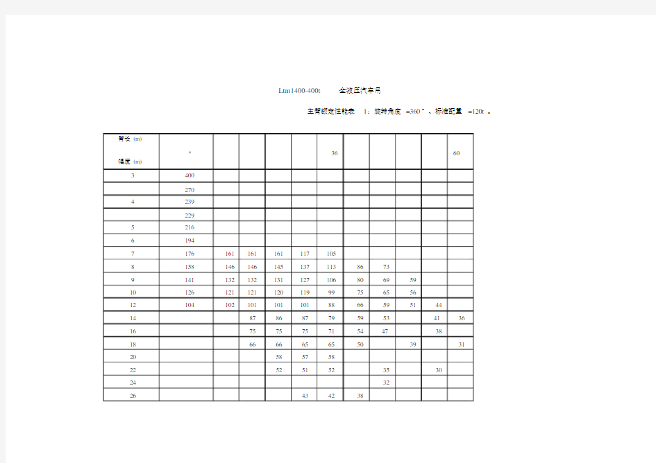 400吨汽车吊性能实用表.docx