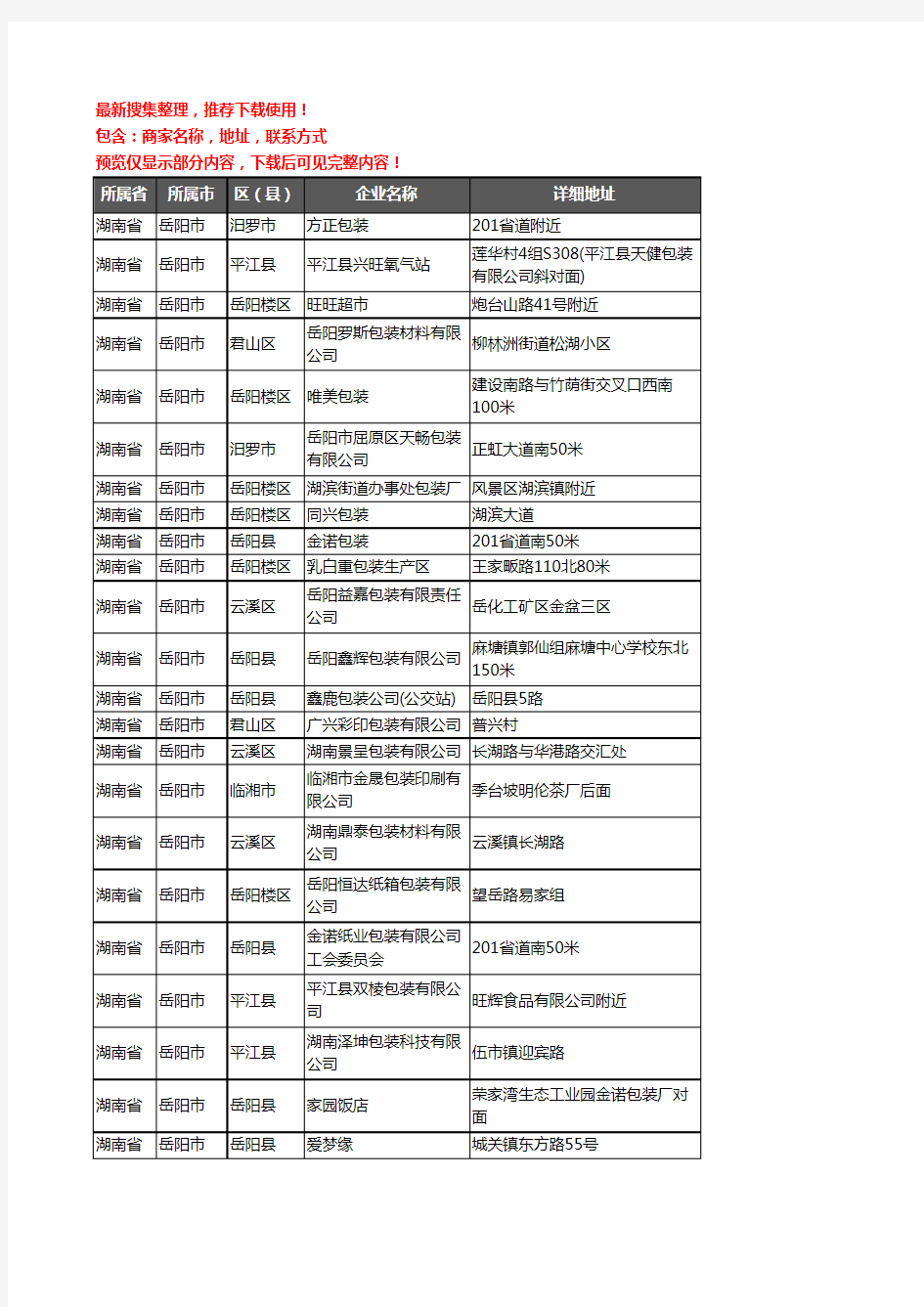 新版湖南省岳阳市包装企业公司商家户名录单联系方式地址大全96家