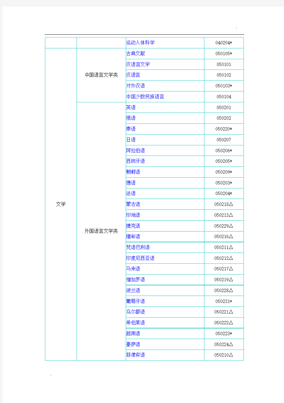 全国高校本科专业代码