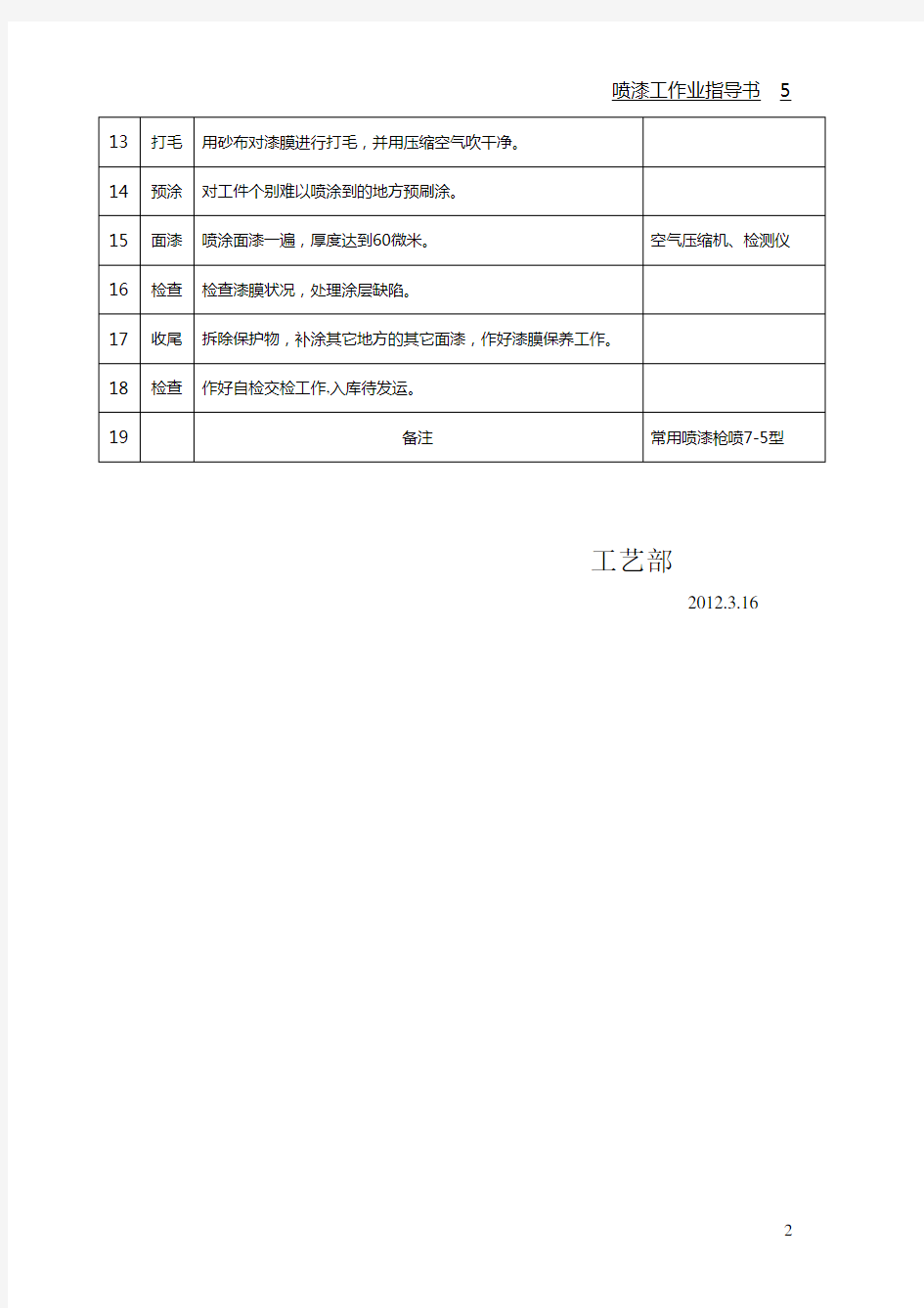 喷漆工作业指导书  文档