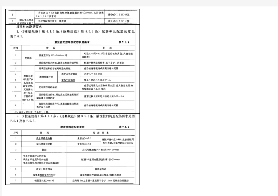 受压桩桩身承载力计算