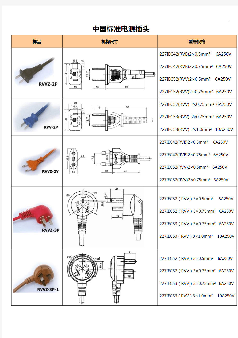 各国插头标准规定型号尺寸