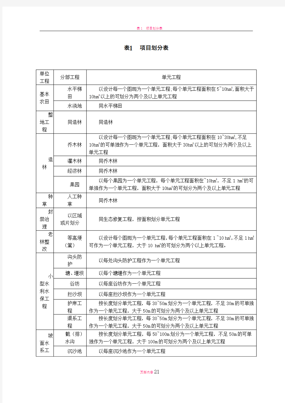 水土保持单元工程质量评定表