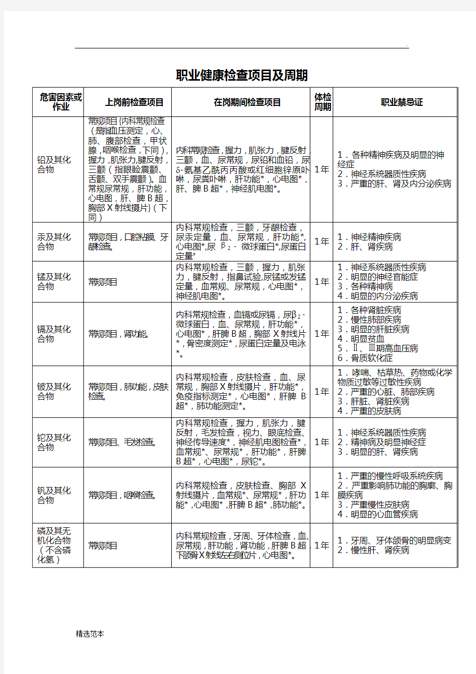 职业健康检查项目及周期表