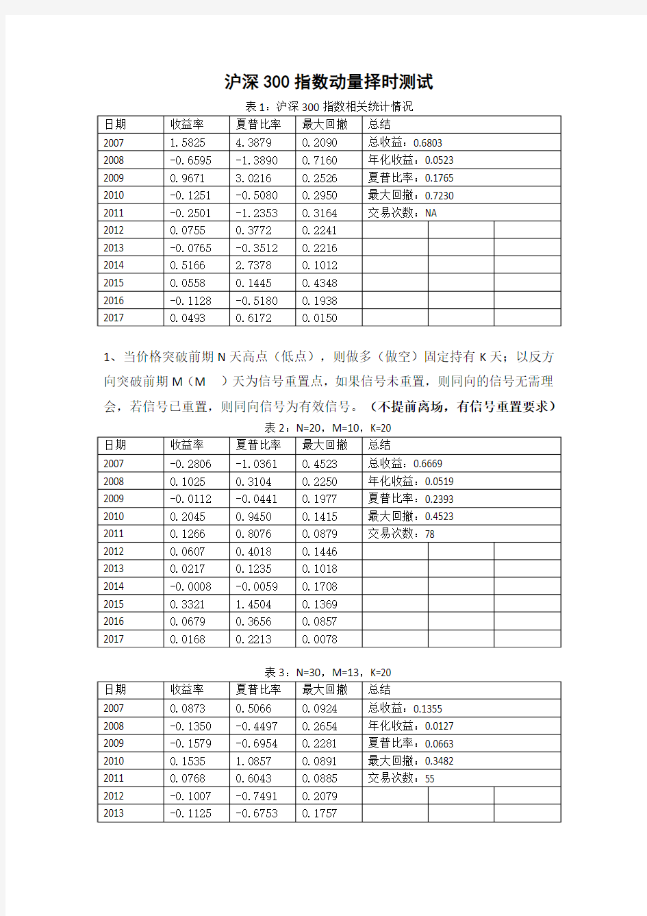 沪深300指数动量择时