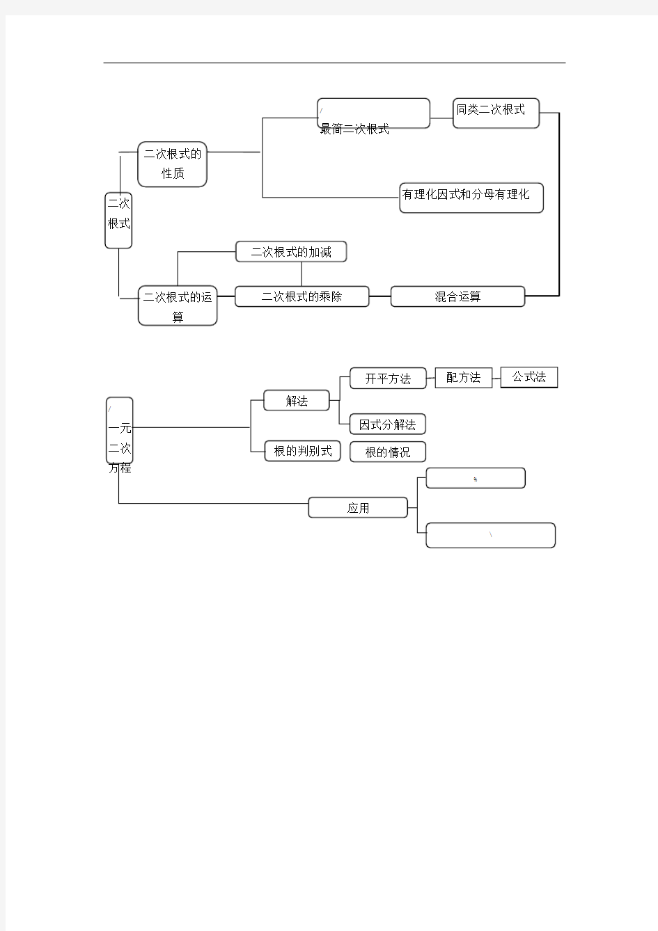 沪教版八年级上数学期末复习