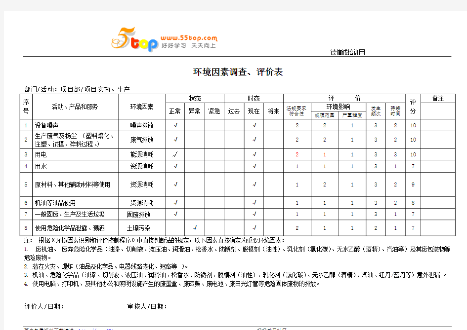 项目实施环境因素调查评价表