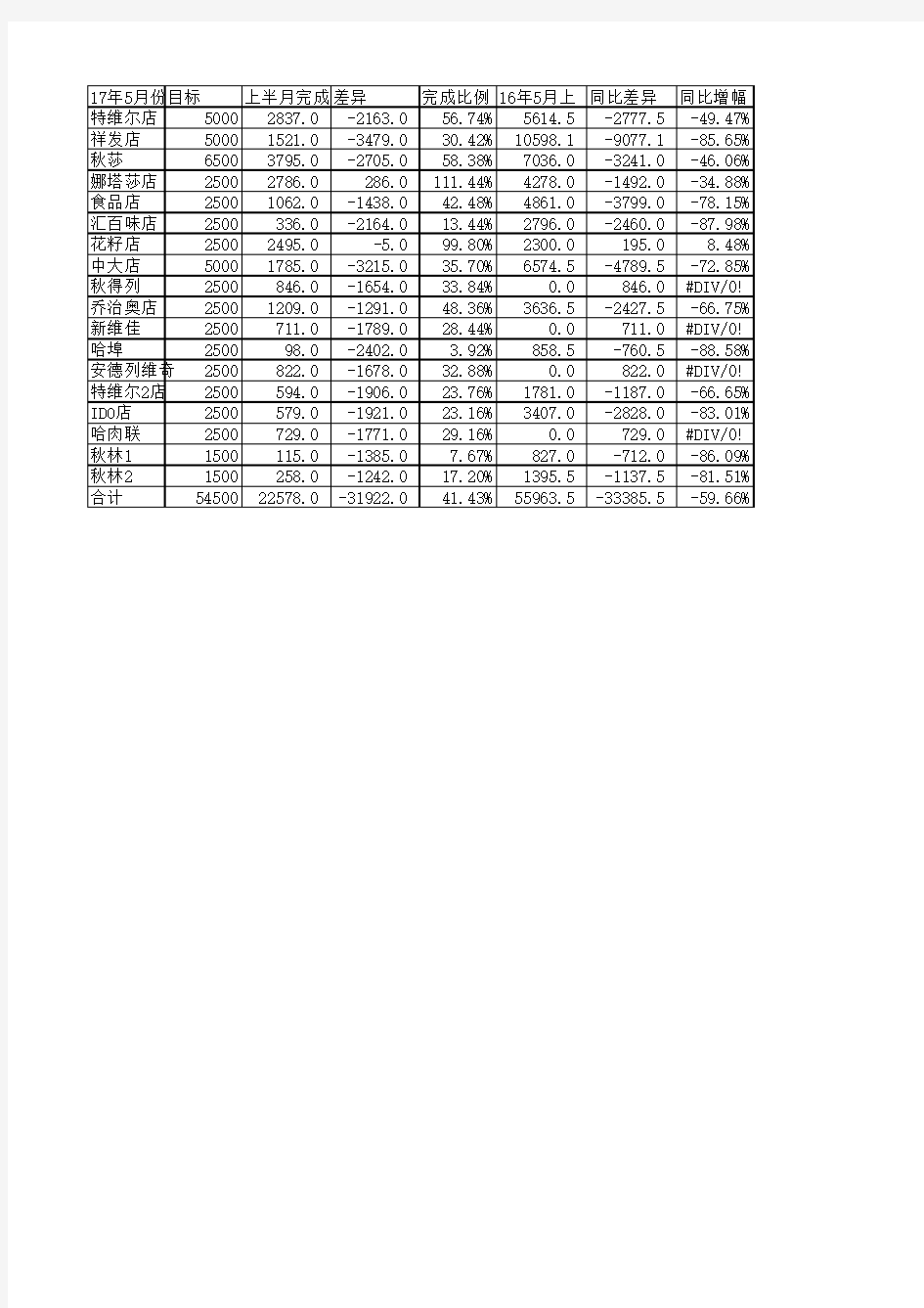 俄罗斯进口食品进口2017年5月目标