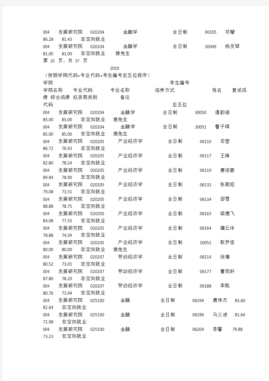 2019云南大学发展研究院硕士研究生拟录取名单