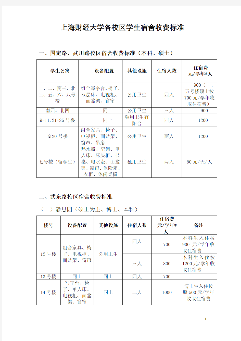 上海财经大学各校区学生宿舍收费标准