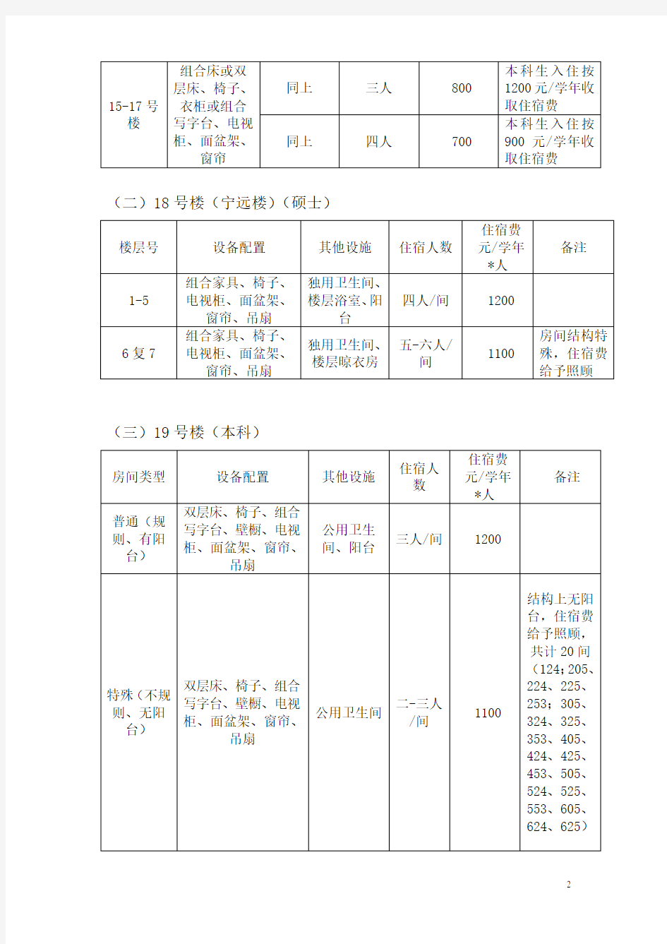 上海财经大学各校区学生宿舍收费标准