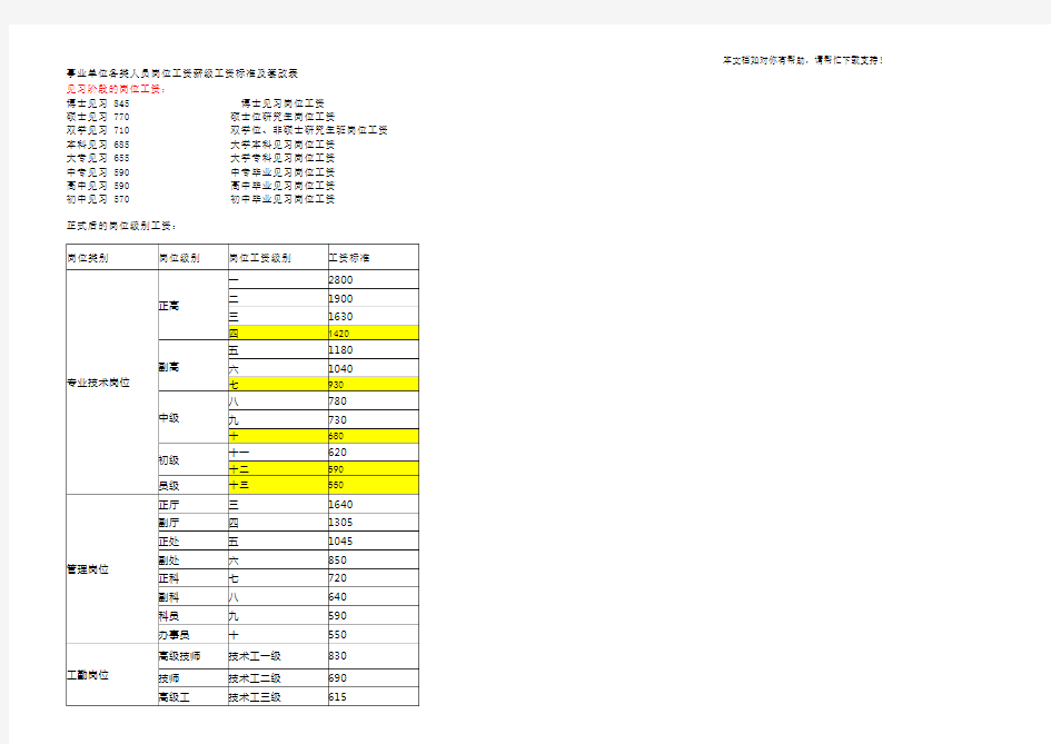 事业单位各类岗位薪级工资套改政策和计算方法