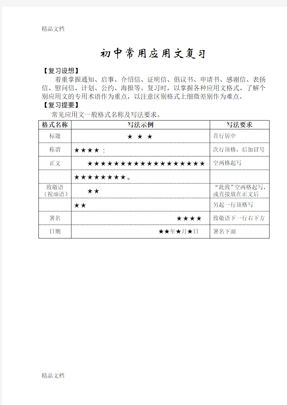 初中常用应用文复习学习资料