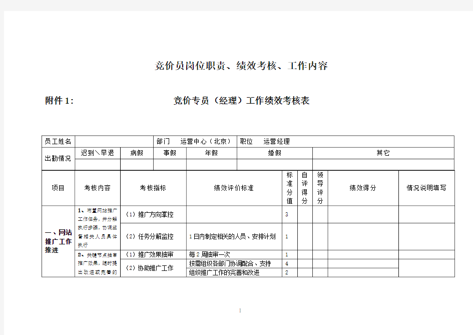 竞价员岗位职责、绩效考核、工作内容