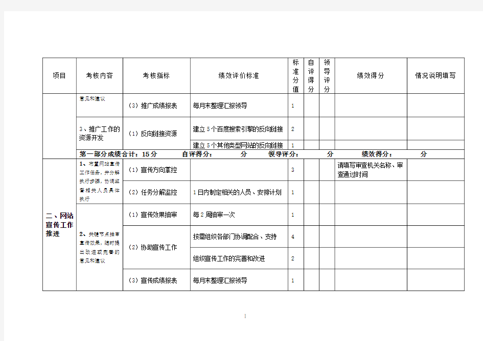 竞价员岗位职责、绩效考核、工作内容