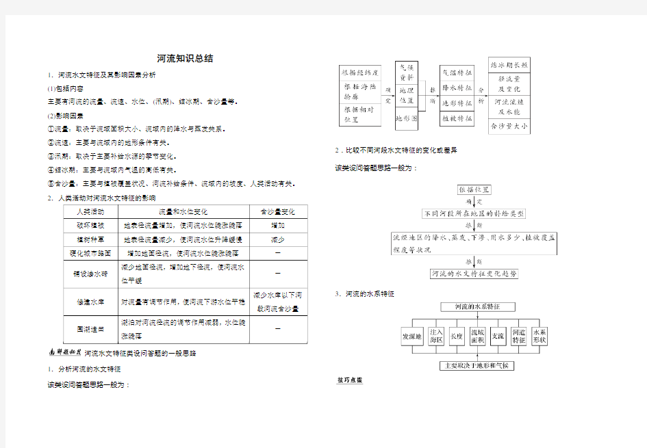 河流水文特征知识总结