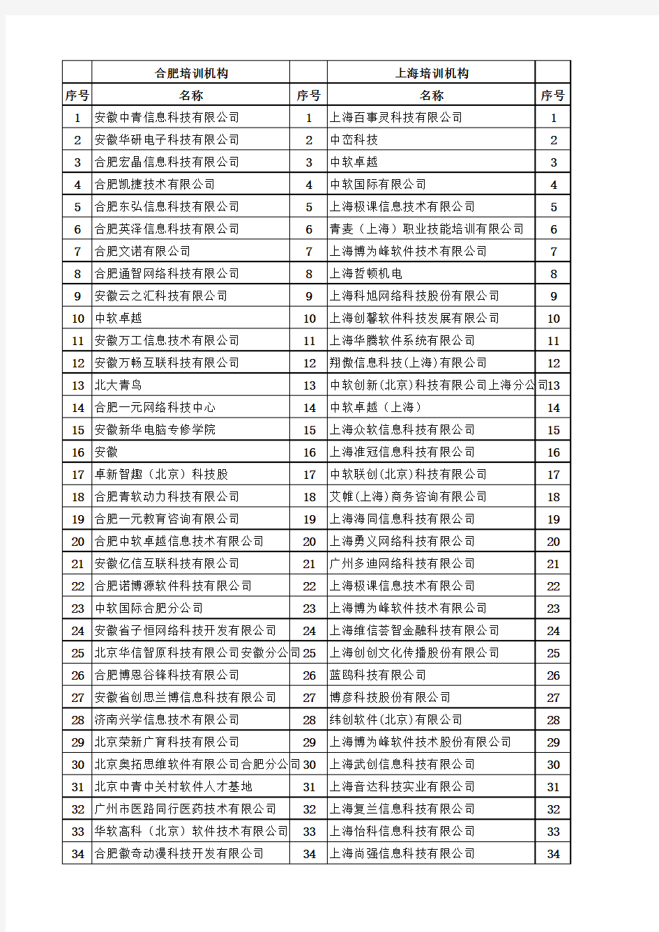 培训机构名单