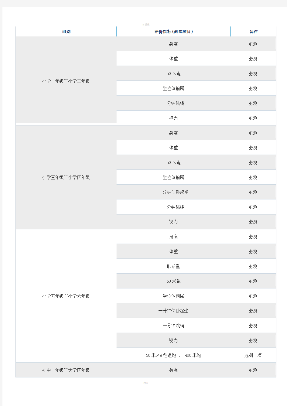 学生体质健康测试标准