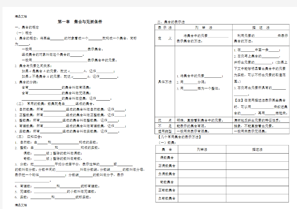 最新职高数学基础模块各章节复习提纲