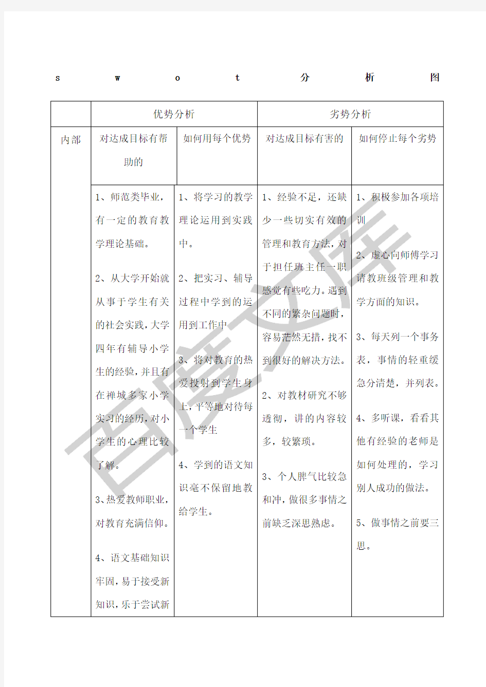 教师swot分析图