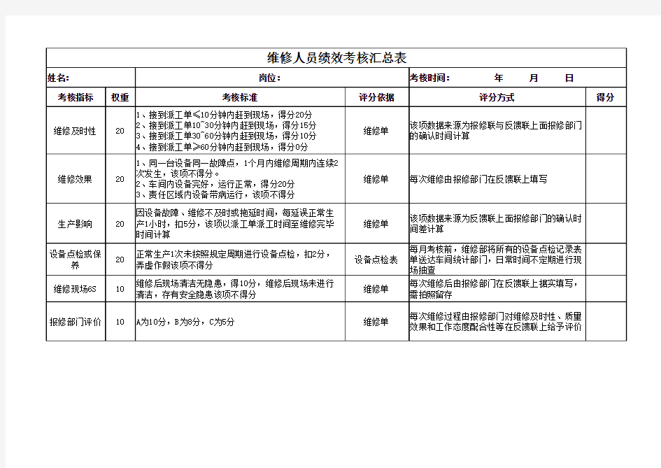 设备维修人员绩效考核表