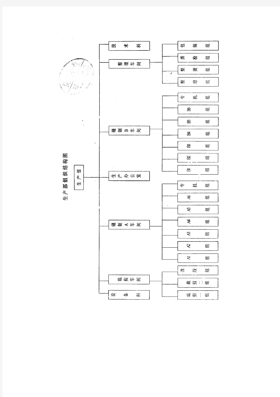 服装企业生产部门岗位职责说明