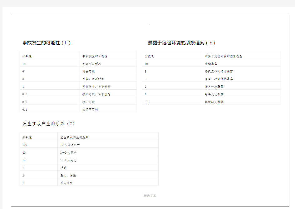 施工现场危险源辨识与风险评价