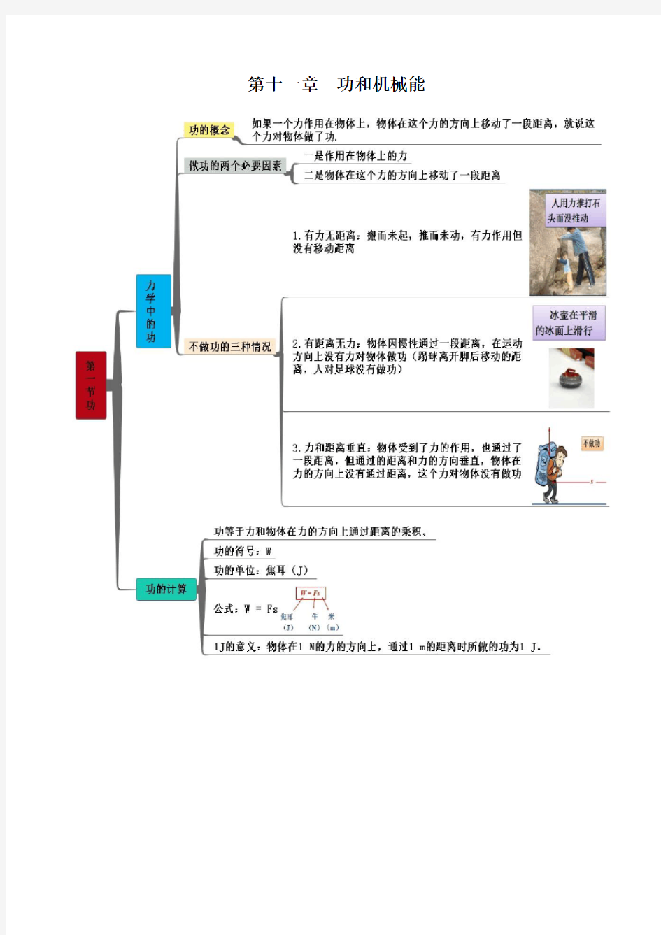 人教版八年级物理下册知识思维导图第十一章 功和机械能.docx