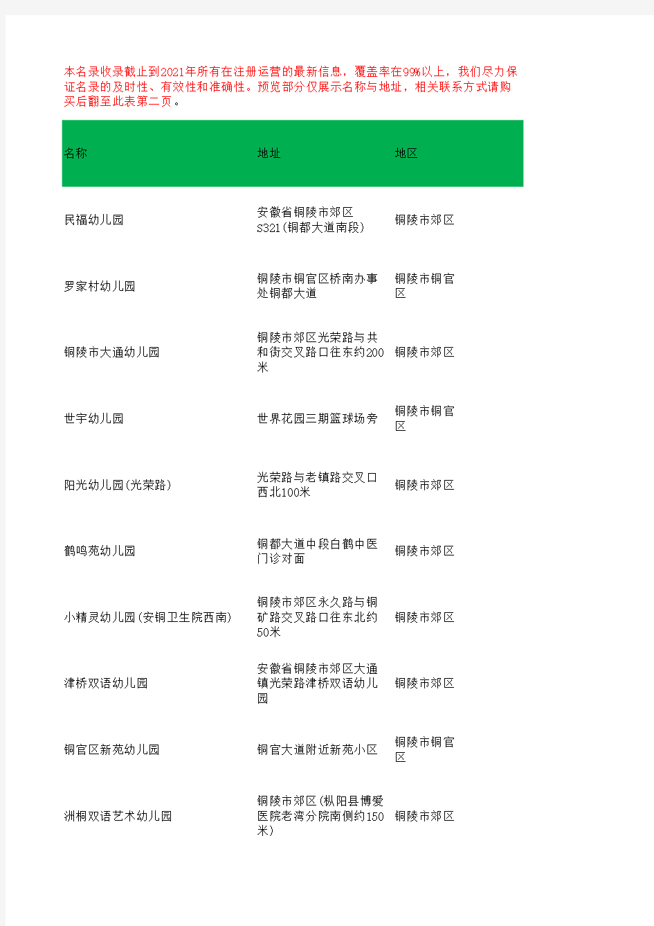 2021版安徽省铜陵市幼儿园名录大全附联系方式95家