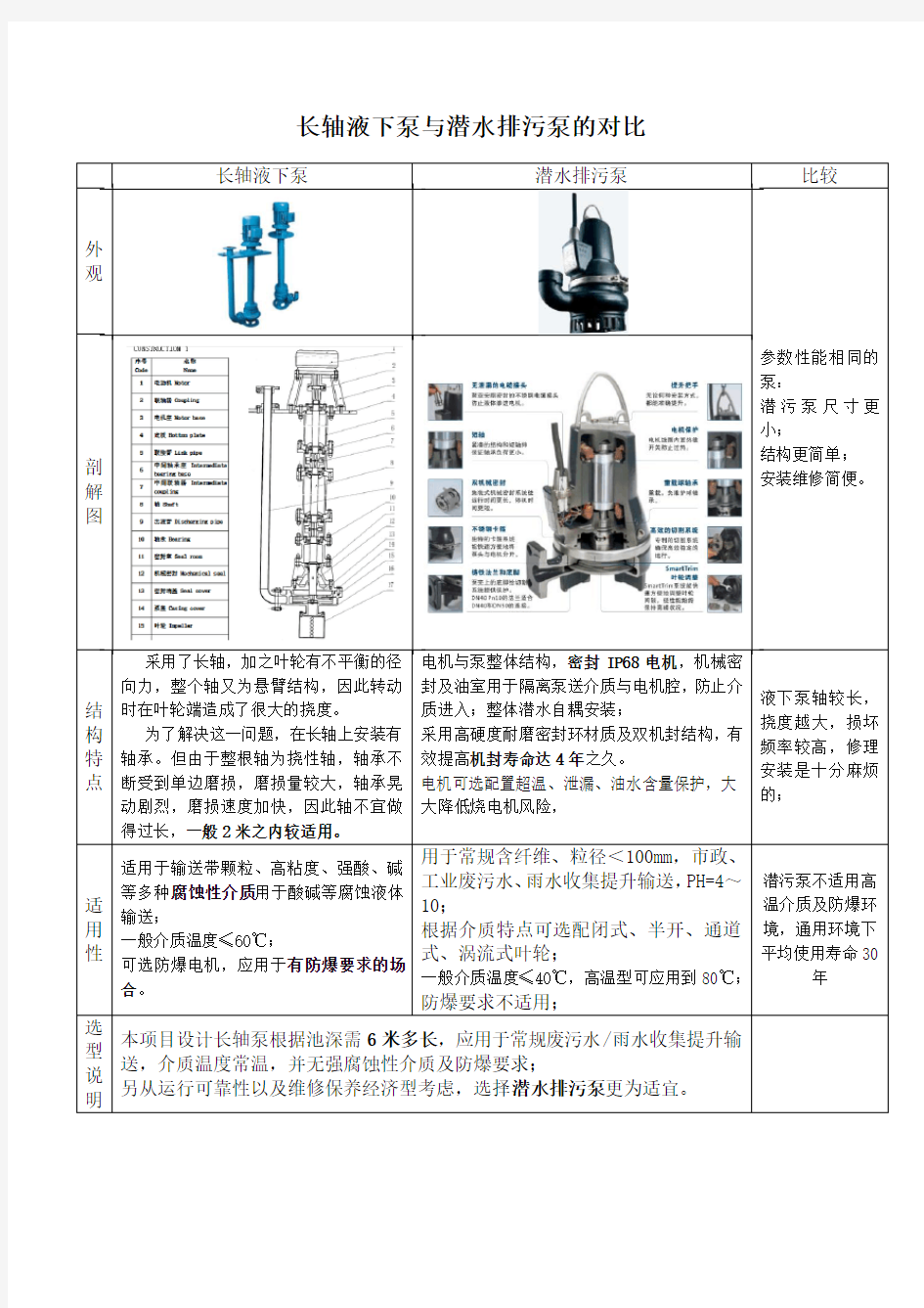 液下泵_潜污泵的对比