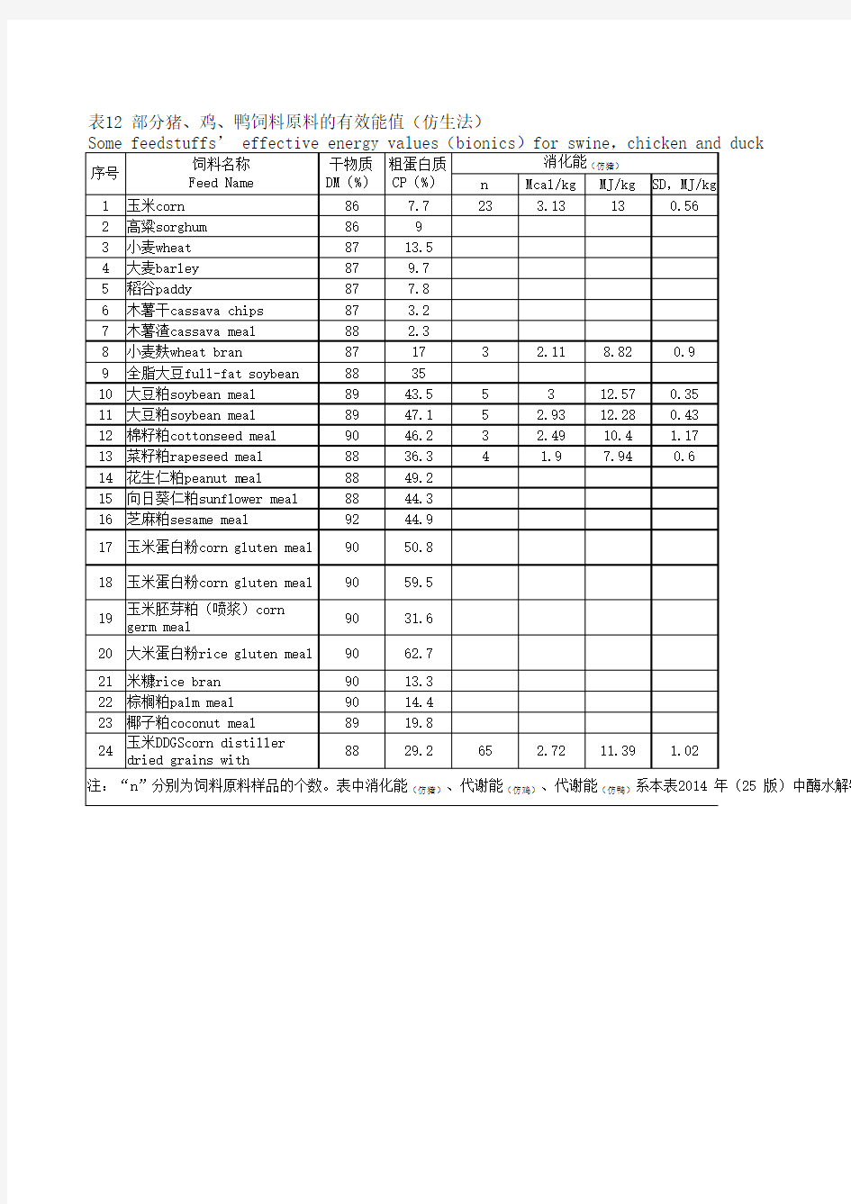 中国饲料成分及营养价值表(2015 年第26 版)