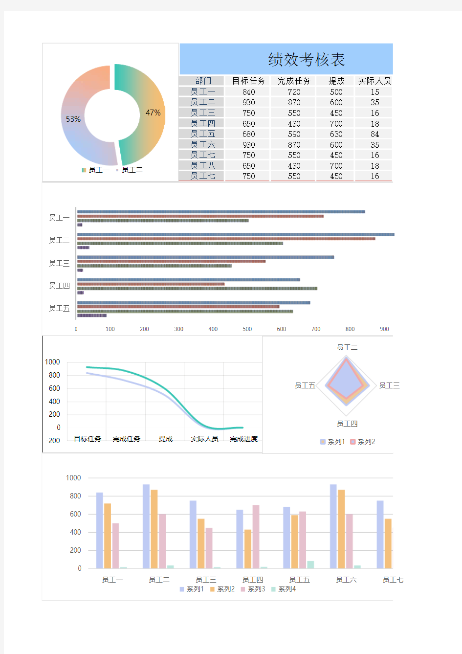 绩效考核统计表excel模板5