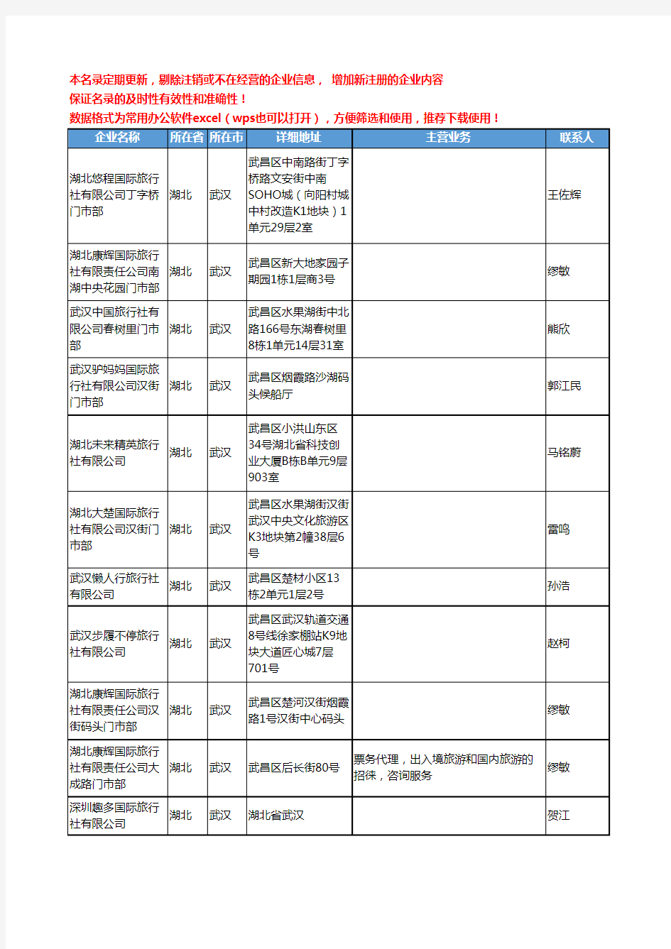 2020新版湖北省旅行社工商企业公司名录名单黄页联系方式大全190家