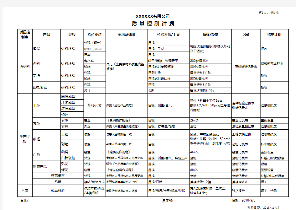 质量控制计划表