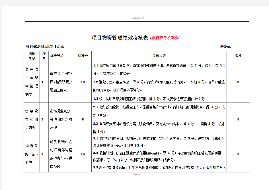 (2012)物资管理绩效考核表