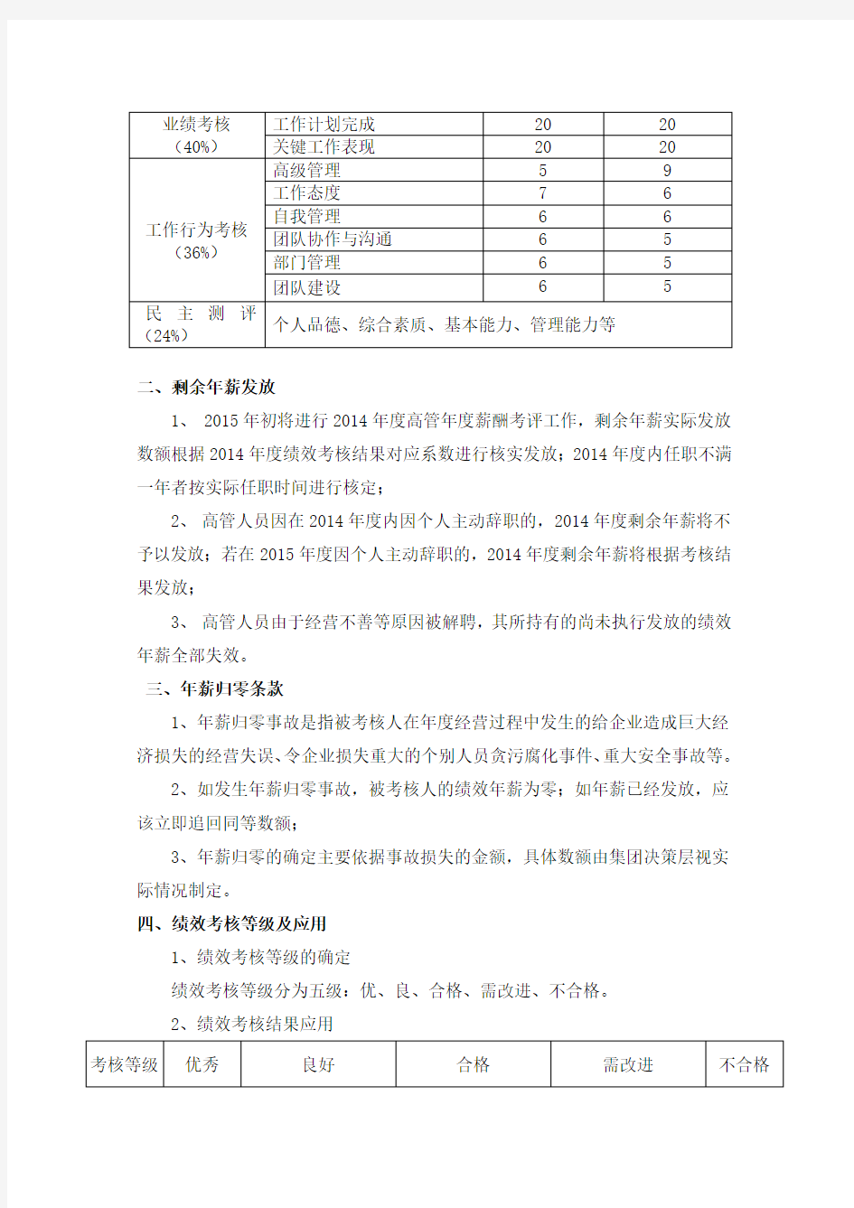 年度集团高管年薪制考核实施方案